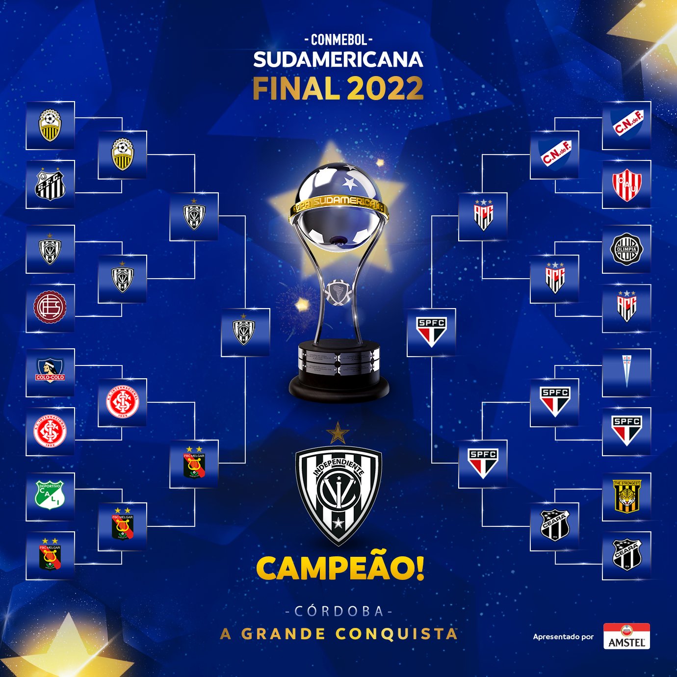 CONMEBOL Libertadores - 🌎🏆 Sul-americanos campeões mundiais! 🇦🇷🇧🇷🇺🇾  BOCA, São Paulo FC, Club Nacional de Football e Club Atlético Peñarol são  os únicos que conquistaram o mundo 3⃣ vezes entre os vencedores