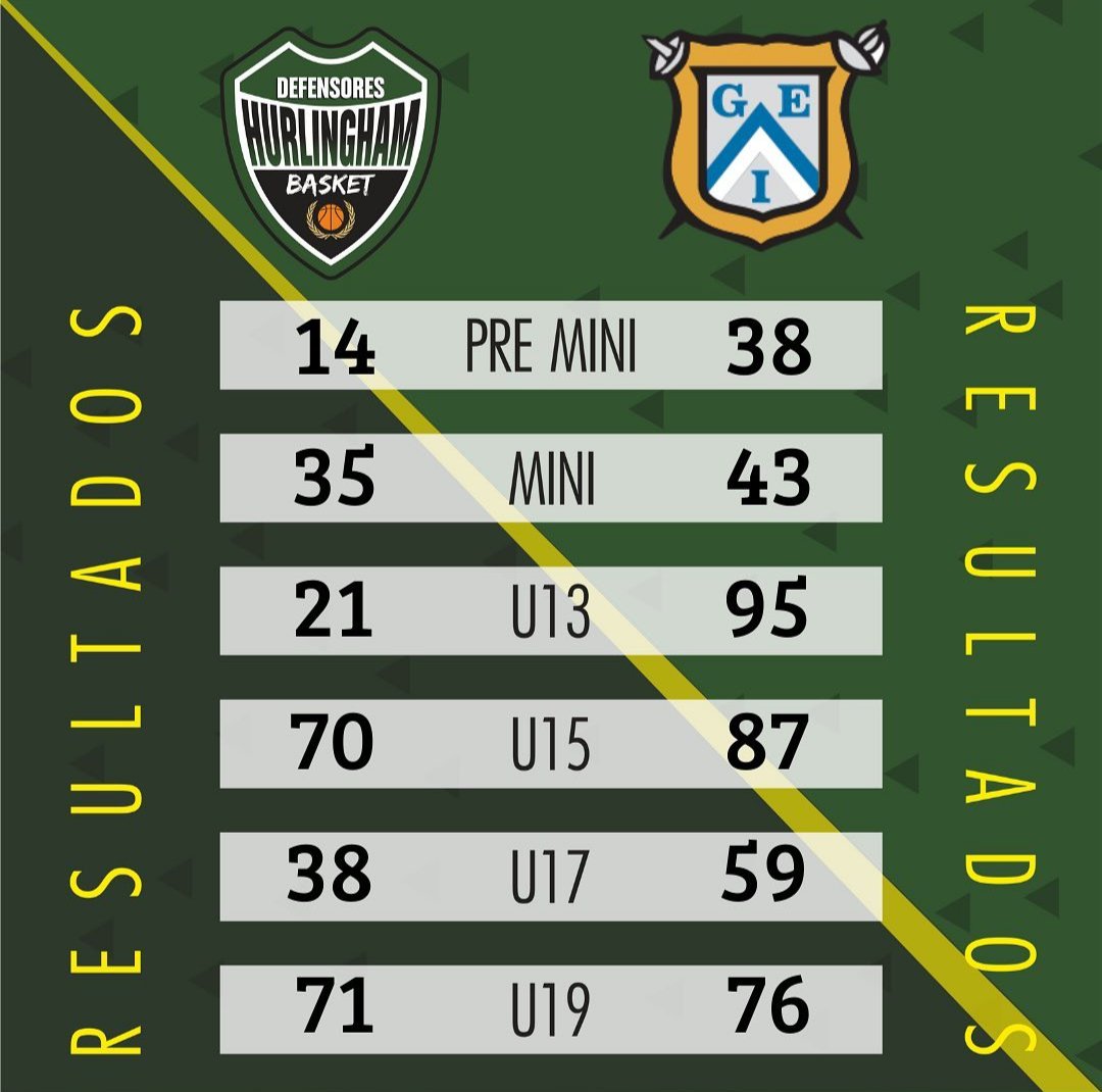 Resultados de la jornada de #formativas frente a <a href="/Club_GEI/">Club GEI</a> 
<a href="/FEBAMBAok/">FEBAMBA</a>