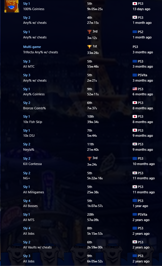ALL THE SLY SPEEDRUN CATEGORIES

ALL OF EM

ALL DONE

EVERY SINGLE ONE