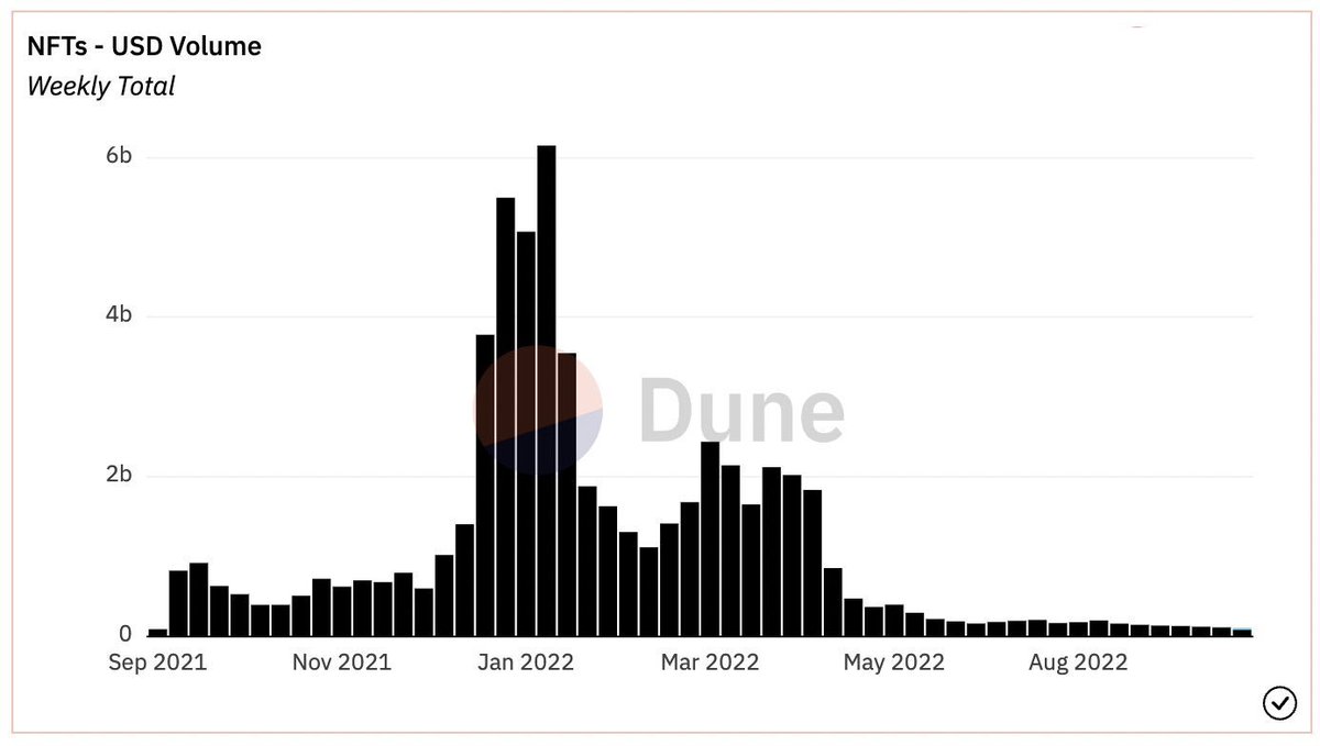 wabdoteth's tweet photo. It's over. It's never coming back. 
It was all a scam, and you fell for it. https://t.co/ePHnEngP0P