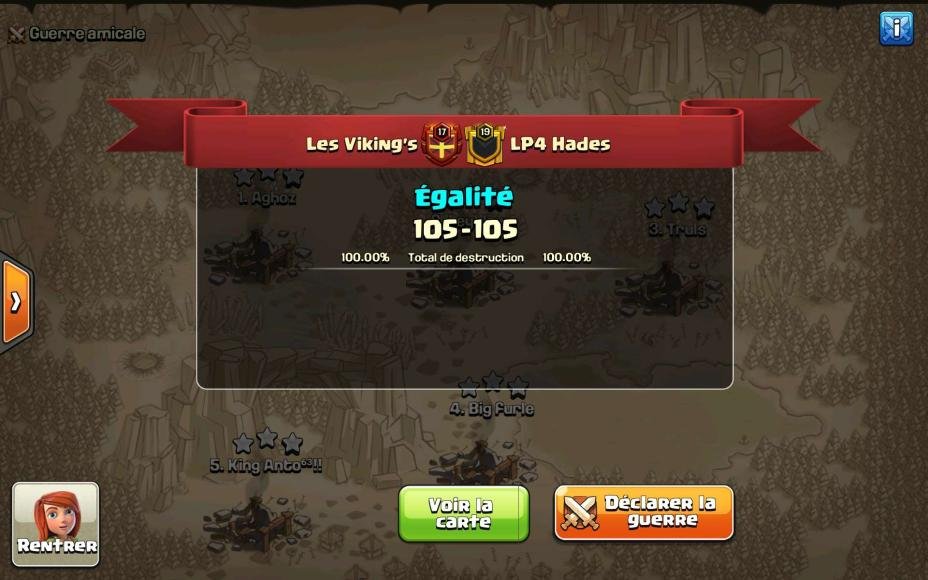 Week N°2 of <a href="/champwarleague/">Champions War League</a> Premiere ❤️‍🔥⭐⭐⭐
Viking's won 105-104 (penalty for LP4) 
Crazy war, insane win and moving 1-0-1 😍🥰👊
GG <a href="/LP4_Hades/">LP4 Hades 🔥</a> 😘

VK 🇫🇷❤️