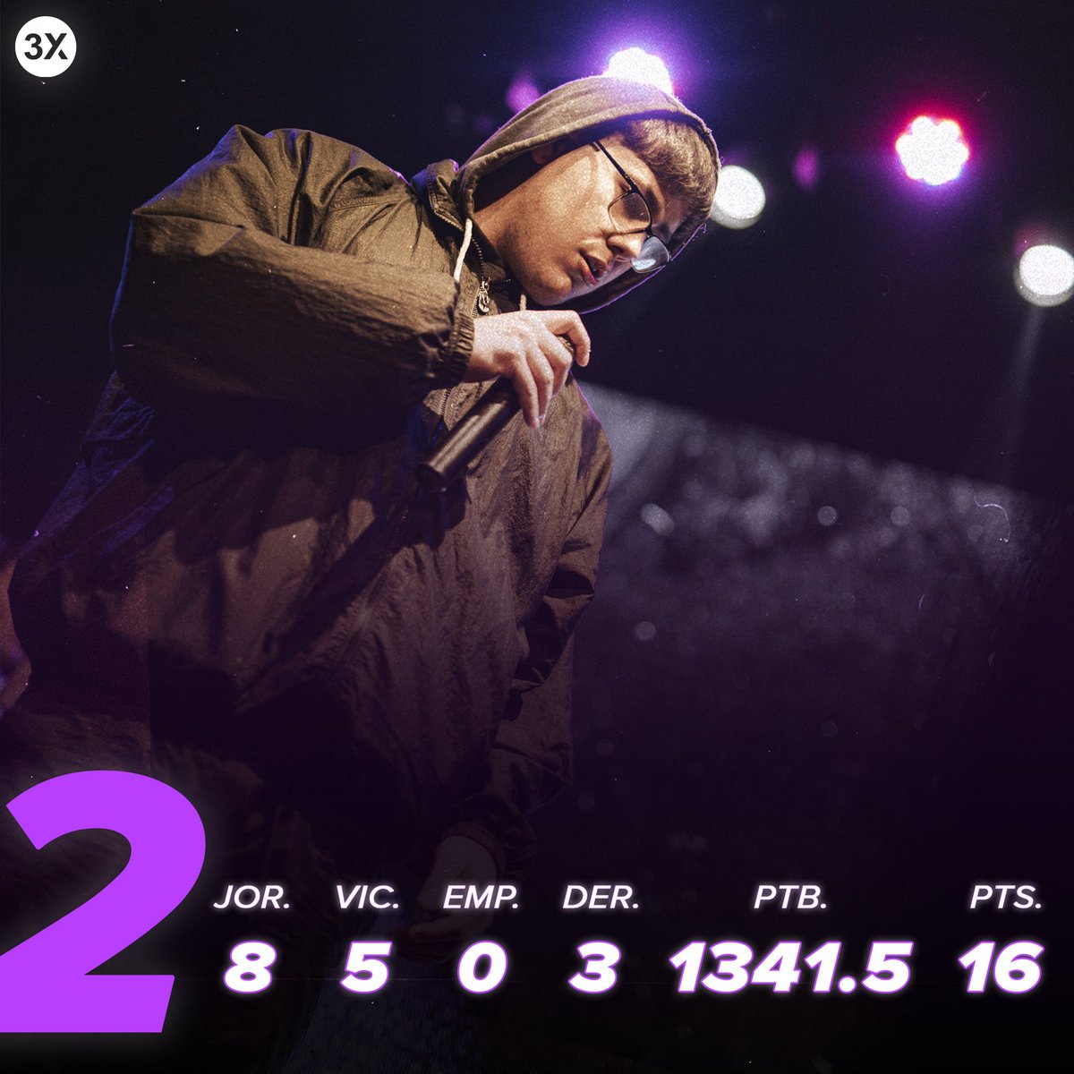 3xfreestyle's tweet photo. ¡Se viene una jornada final HISTÓRICA! 🔥

Este Top 4 tiene chances de salir campeón. ¿Quién se queda con la primera liga profesional de nuestro país? 🤯

🎟 Conseguí tus entradas en Red Tickets (LINK EN BIO) y ¡no te quedes afuera! https://t.co/n2H6TLzqKR