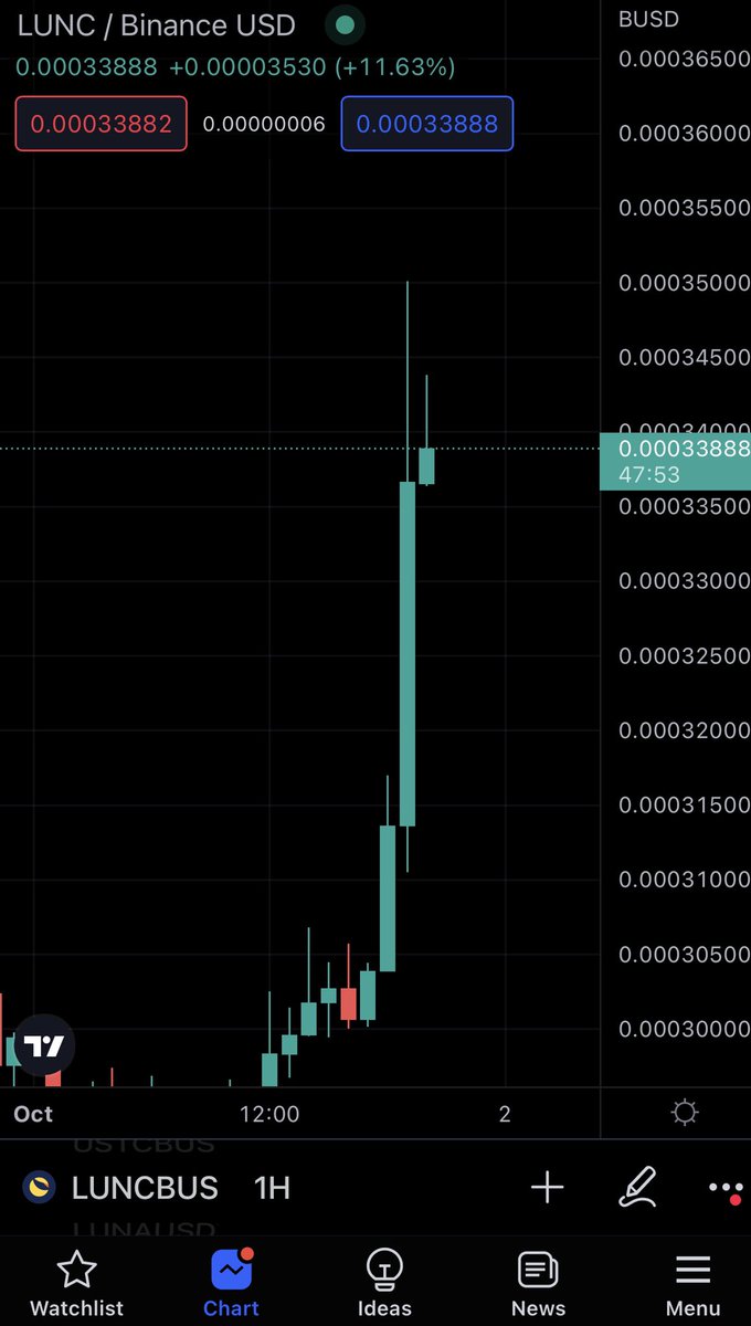 Our giant rising again #lunc don’t see it,,big community support #lunc 🔥🔥🔥🔥🔥🔥🚀🚀🚀🚀🚀🚀#ethw #sol #matic #btc #luna #Etherium #ada #sol #near #ftm