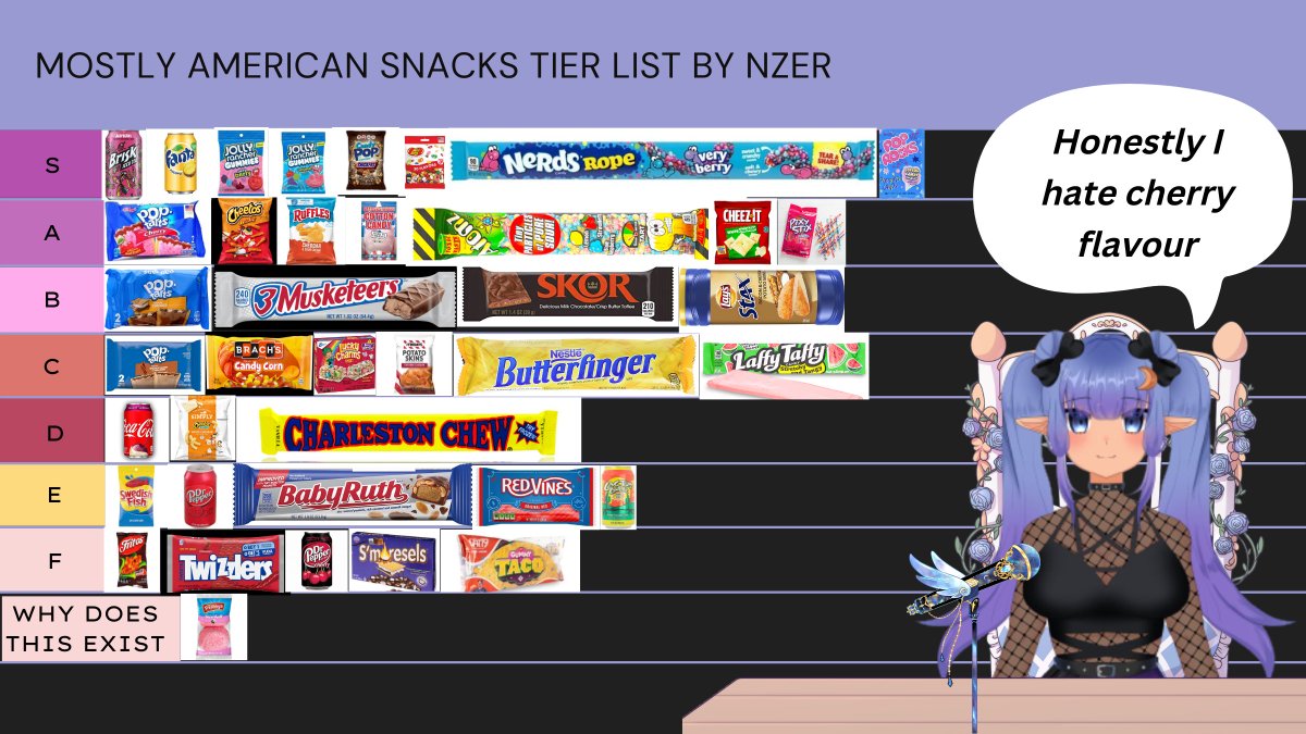 The hypocrisy of my tier list is completely lost on me, don't talk to me. But I had so much fun during our model reveal and tier listing today thank you so much for hanging out with me! &lt;3