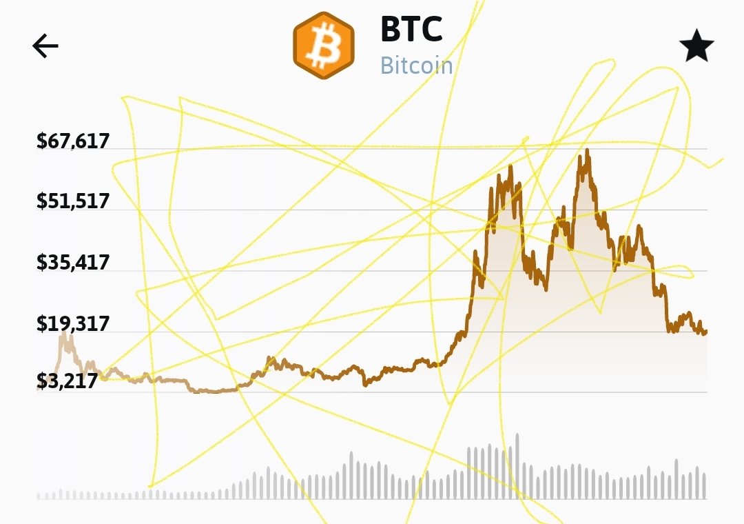 Phantomvr6's tweet photo. @DrProfitCrypto Chart analyst are so good to see what they want its not just about line need more info like future project , lawsuit , trending good or bad...... according to my research you can see lots of curve ,dodging , up,down 🤣🤣 https://t.co/kOz607NKHU
