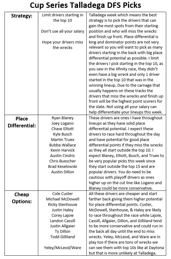 Kyle on Twitter "DFS Picks for tomorrow's NASCAR Cup race at 