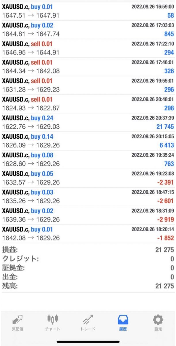 over_ea's tweet image. 9月も終わったけど結局収益的にも安定してとれたなー🤤
いい感じにのばしてきたけどまだまだ足りぬ💪
 #EA  #ゴールド   #FX  #投資   #副業   #トレード   #チャート