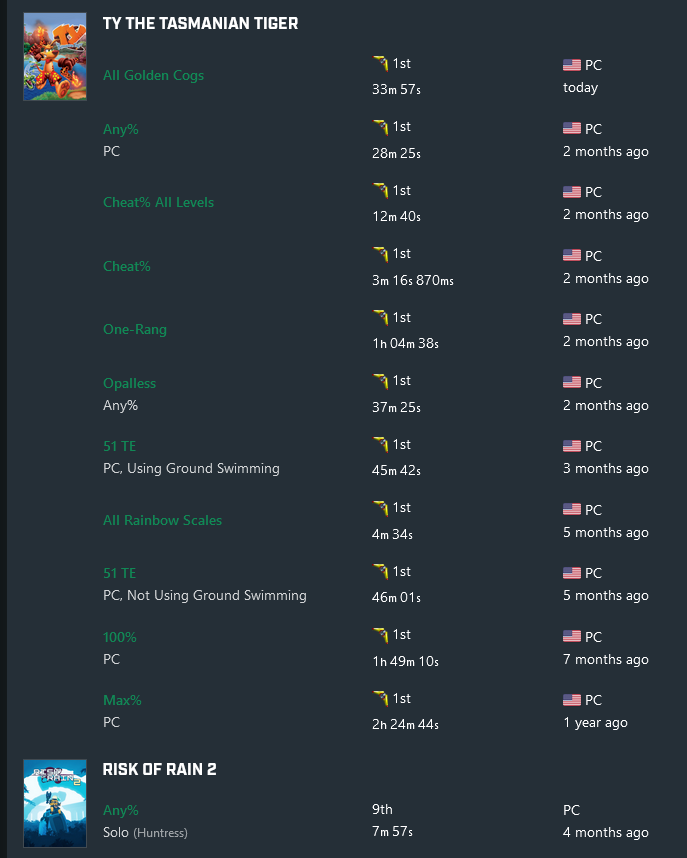 After a little over 2 years of straight grinding everyday. I now have 10 World Records under my belt. Unbelievable that I've made it this far, not really sure what's next.