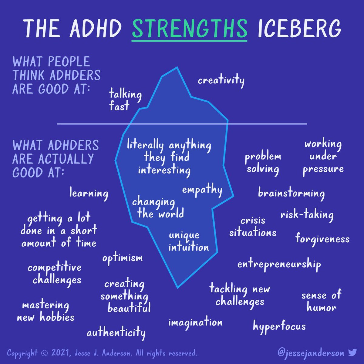 The ADHD Strengths Iceberg. #ADHDAwarenessMonth