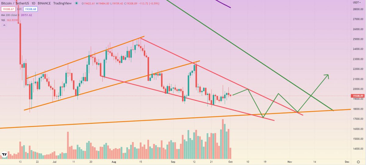 DanielIaDavis's tweet photo. #crypto #cryptocurrency 

Some thoughts about #Bitcoin today: https://t.co/JDZiRqVGsw