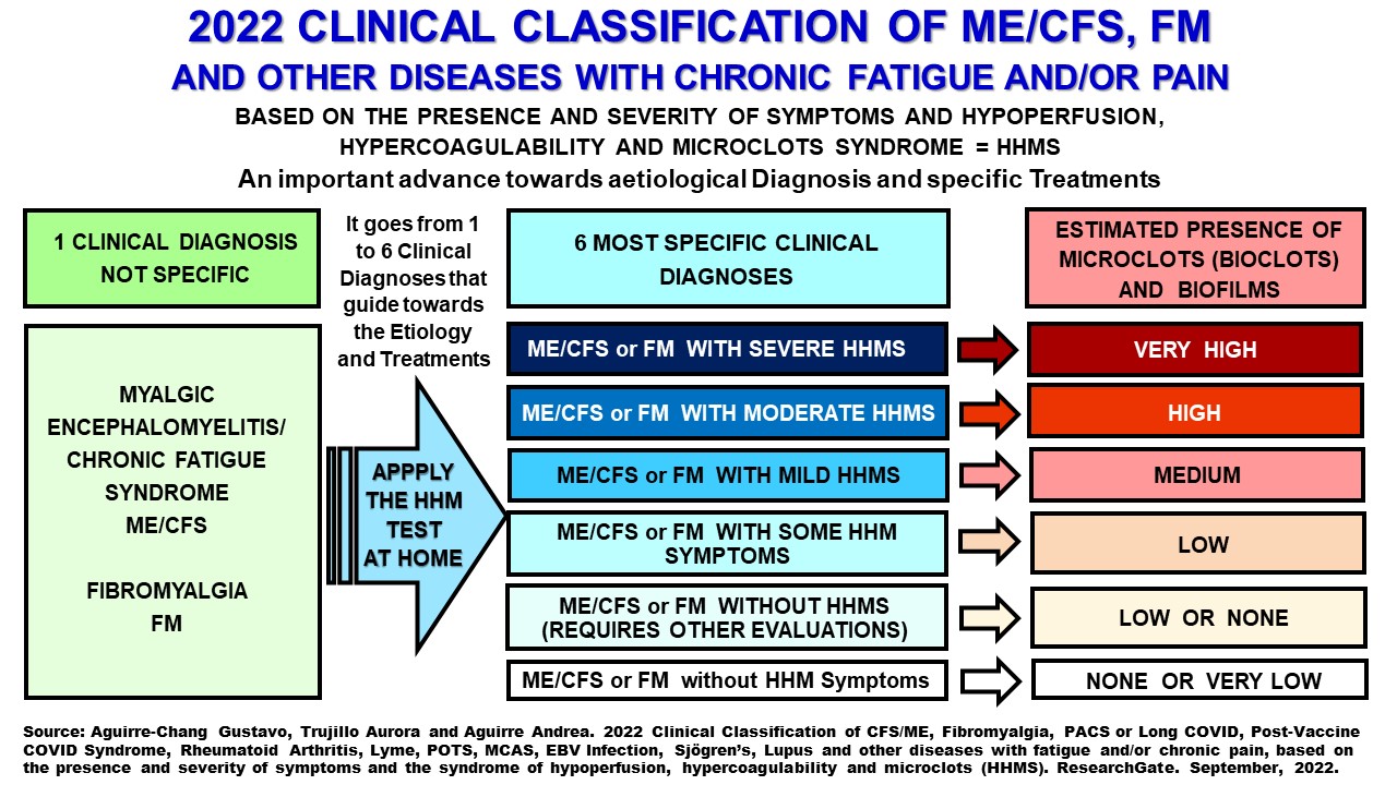 Gustavo Aguirre Chang on Twitter: 
