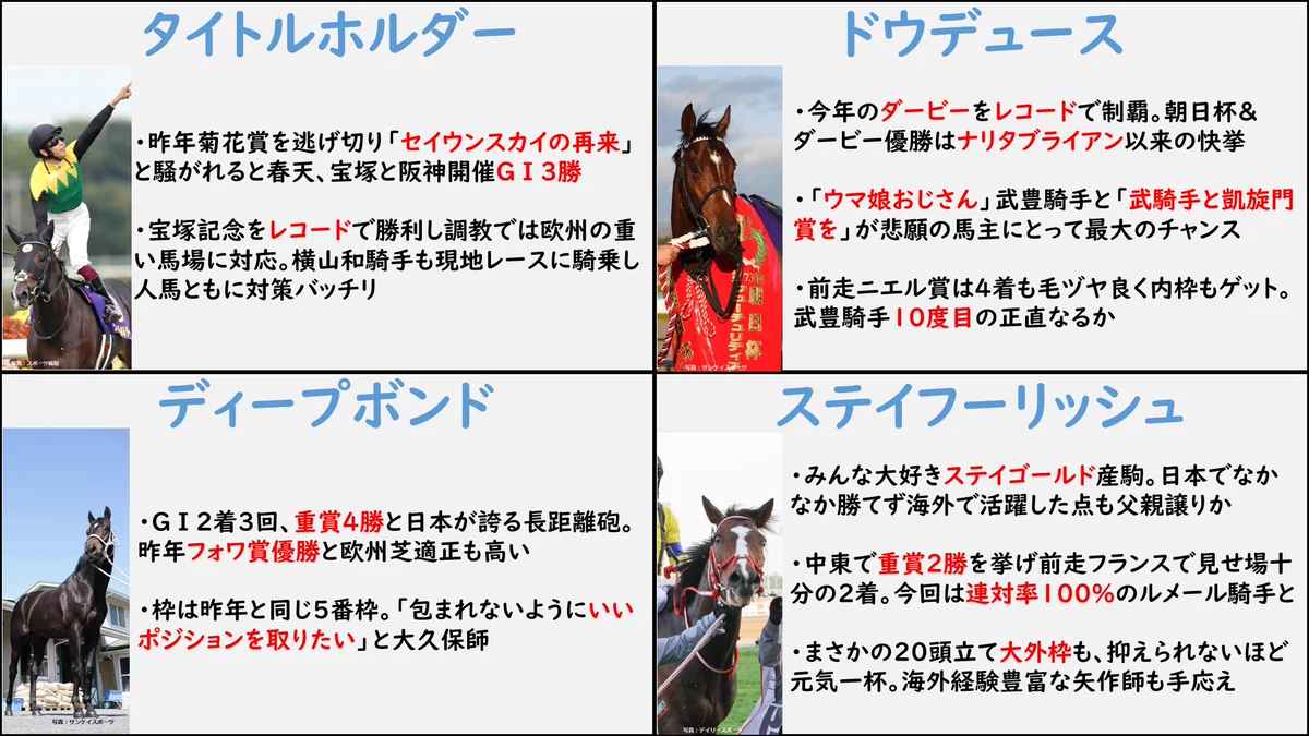 競馬インフォメーションクラブ(個人で運営) on X: 