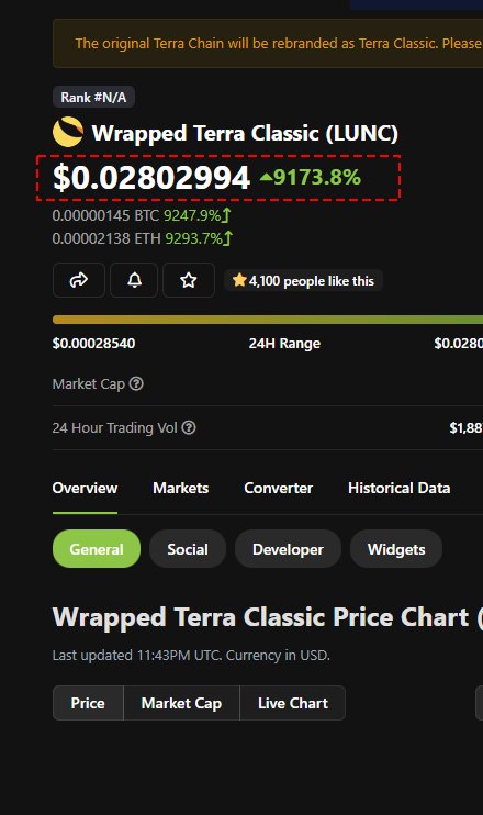 LunaWrapped's tweet photo. What the heck is going on &amp; where do I find Wrapped $LUNC?

#LUNC #LUNA $LUNC $LUNA #Terra https://t.co/78DPn3On5L