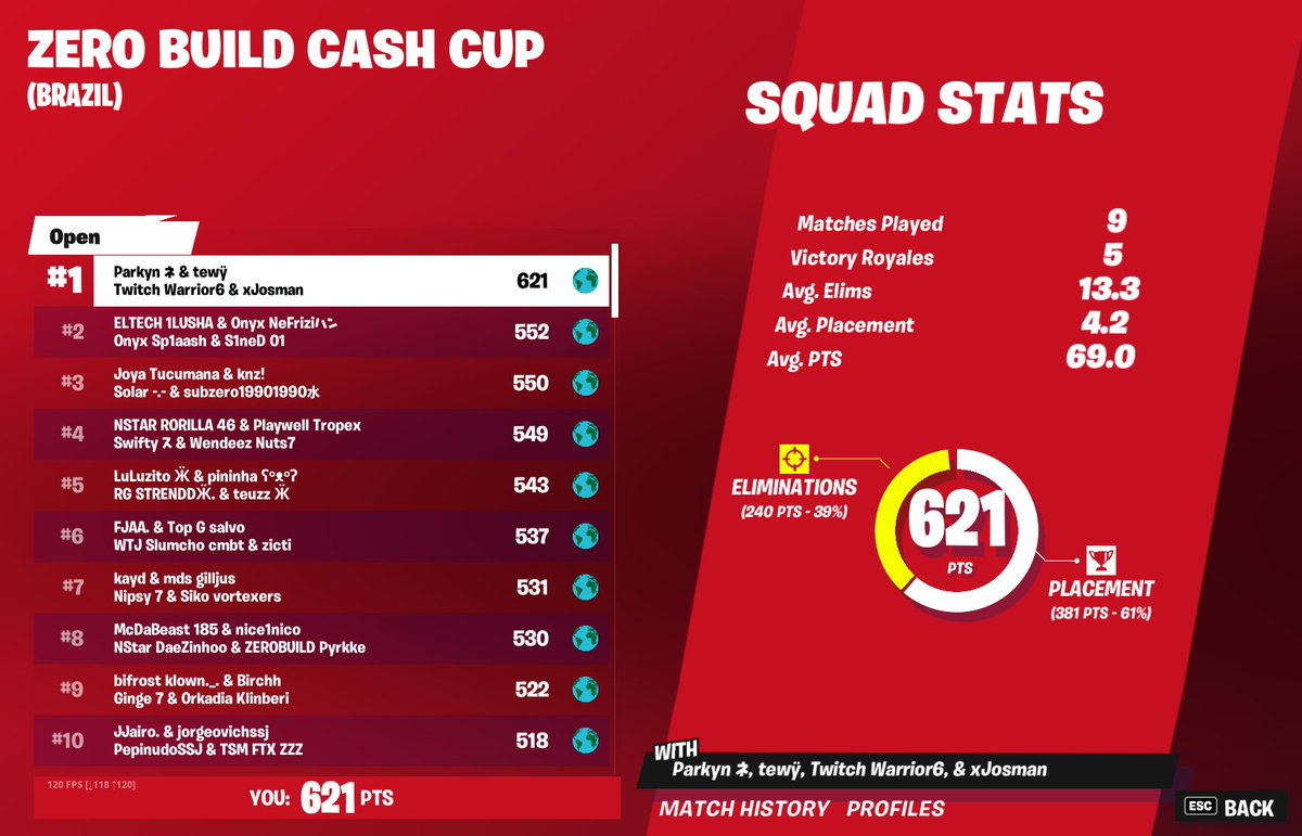 Top 1 Squad no build (2000$)