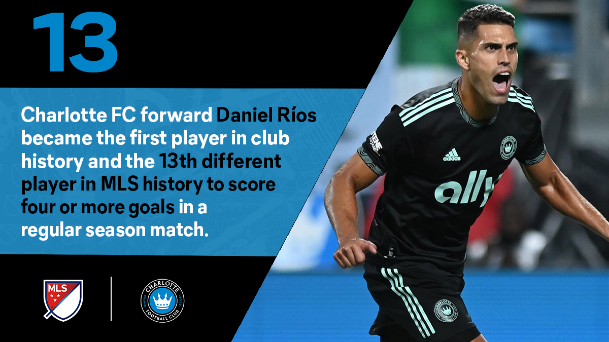 MLS_PR's tweet photo. In their 4-0 victory tonight, @CharlotteFC forward Daniel Ríos became the 13th different player in @MLS history to score four or more goals in a regular season match. 

He is the second player to accomplish the feat this season, joining Valentín 'Taty' Castellanos (4/17/22). https://t.co/z4tAIGI8La