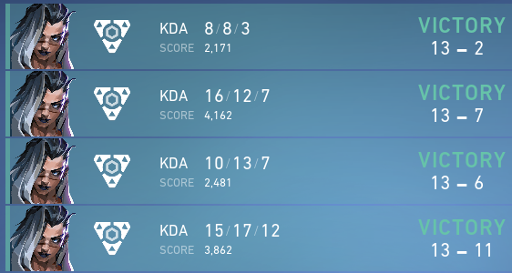 @revival_val makes TOP 4 in GCA. Lets goooo! Thank you to <a href="/EclectiqEQ/">Eclectiq</a> Cerise and <a href="/1MillisecondGG/">1Millisecond</a>  Wombats for the games today !!