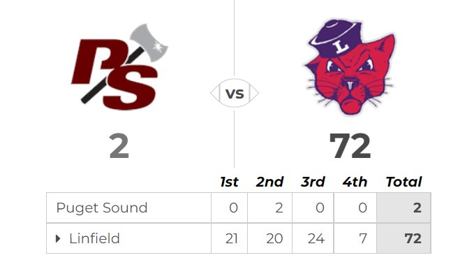 Another strong win for D3 #7 Linfield, the only points for Puget Sound came off a forced fumble that Linfield recovered in their own end zone. The school is in McMinnville, Oregon (home of the Evergreen Aviation &amp; Space Museum with the Spruce Goose!).