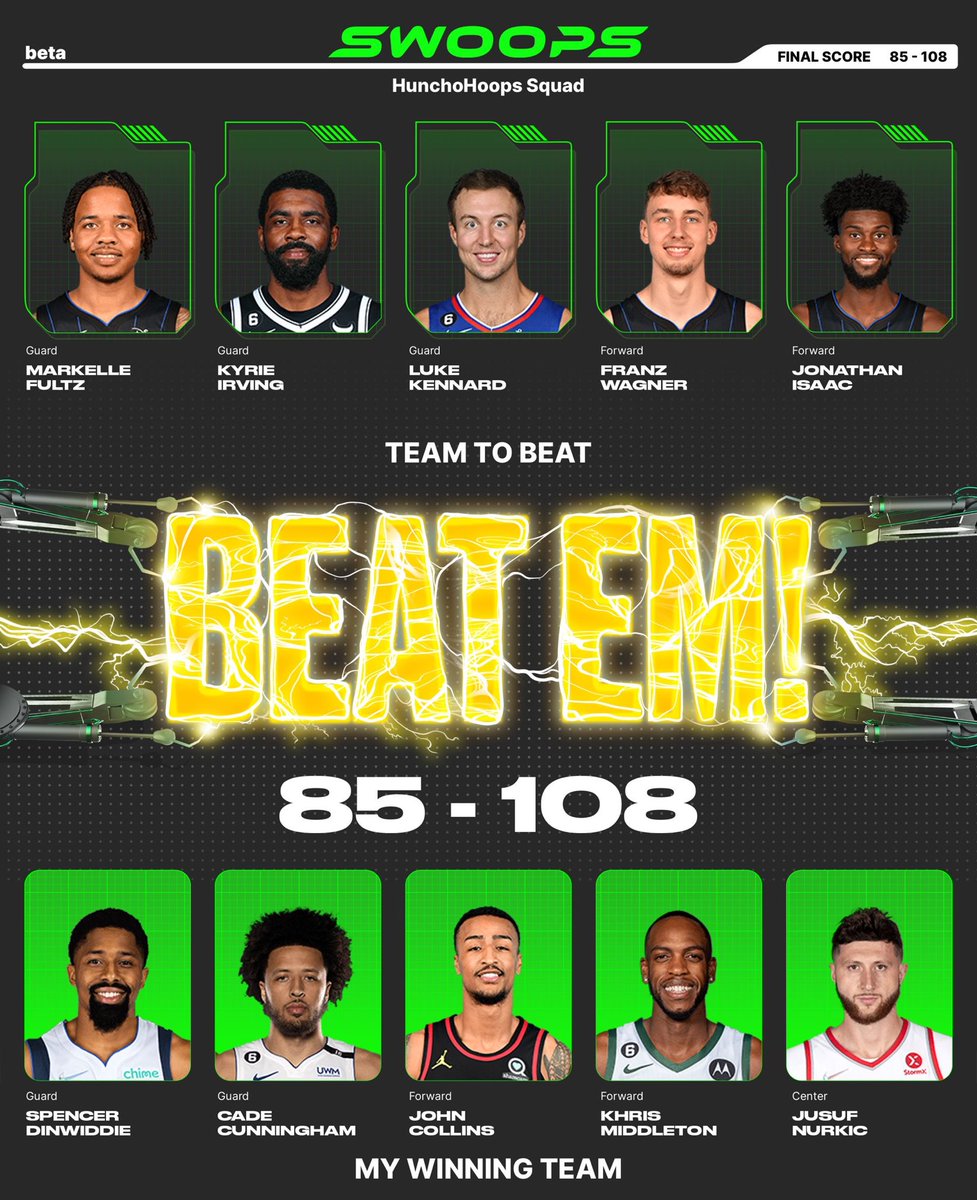 I won with Spencer Dinwiddie($2), Cade Cunningham($2), John Collins($2), Khris Middleton($3), Jusuf Nurkic($2) in my lineup for the daily @playswoops challenge.  1-0. https://t.co/gjC3mFnhwg