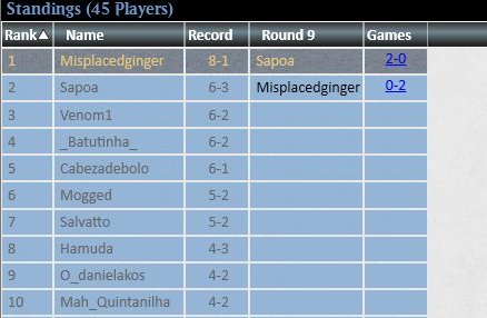 CabezadeboloMtg's tweet photo. Standard Challenge Top 8 whit Rakdos Anvil
6-0 swiss 
MIRROR 🏆🏆
MIRROR🏆🏆
RG 🏆🏆
JUND 🏆🏆
ENCHANTS 😟🏆🏆
MIRROR 🏆🏆

TOP 8 
ORZHOV 😟😟
I invite you to read my article about the deck! https://t.co/qFwhm9Y95C
@fireshoes 
@PlayingStandard https://t.co/JaEfsJEBAf