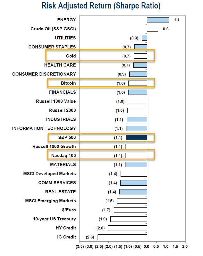 zerohedge tweet picture