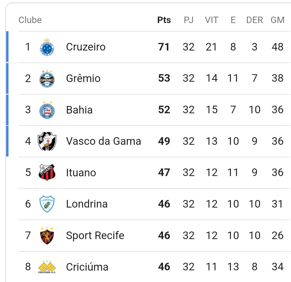 cavalinhodocec's tweet photo. Se o Cruzeiro perder pro Ituano e pro Sport eu vou ficar muito triste 😜 https://t.co/lCBkX7gKgl