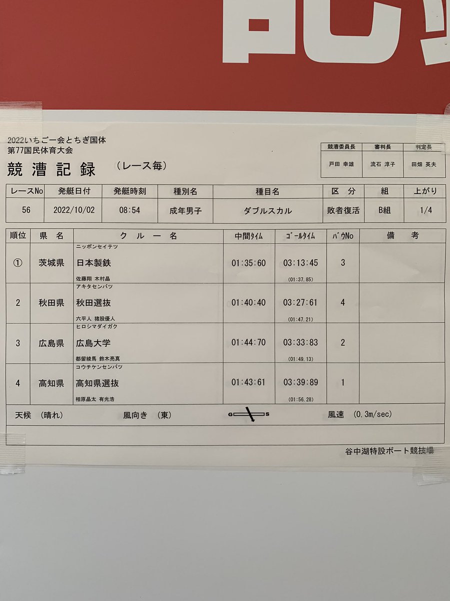 〈栃木国体 敗者復活戦〉

最後の最後まで楽しめた国体となりました
初めての国体でしたが、他県のレベルの高さや華麗に進むボートを観て やはりボートは楽しいスポーツである事を実感しました🚣‍♂️

多くの方に応援して頂き、とても嬉しかったです！
ありがとうございました！