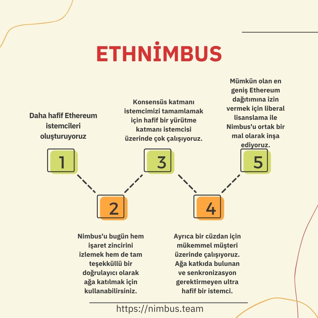 #snt  #status  #ethereum  #nimbus
<a href="/ethnimbus/">Nimbus</a>