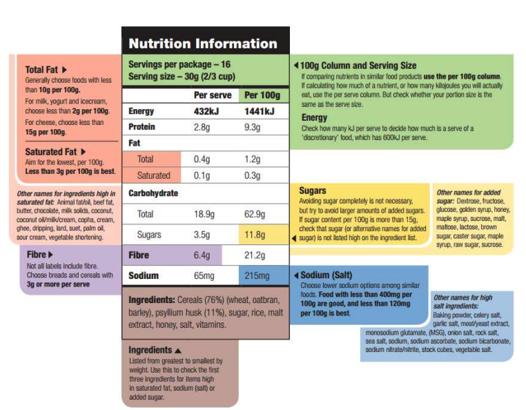 RSL_Australia's tweet photo. There’s a lot of great info in the #VeteransHealthWeek Supermarket Tour - Guide to Healthy Eating. Check it out for some shopping tips, a short guide to label reading, as well as a breakdown of what to look for in each section of the supermarket.
https://t.co/abSEoa4Biq https://t.co/wHMyGPHIFZ