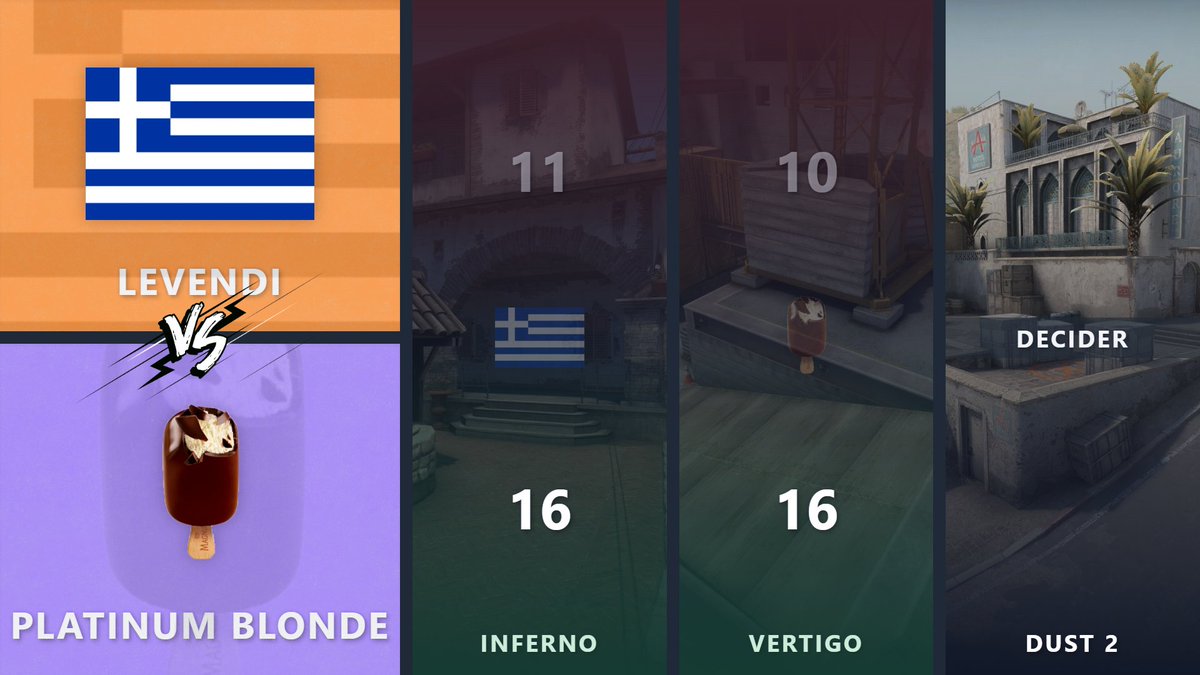 Levendi put in work, but it's Platinum Blonde that live to fight another day in the Lower Bracket. They'll be facing gamers innit in the Semi Finals up next 💪

📺 twitch.tv/dfragtv

#CoRSpring <a href="/rivalrySEA/">FIGHTFI</a>