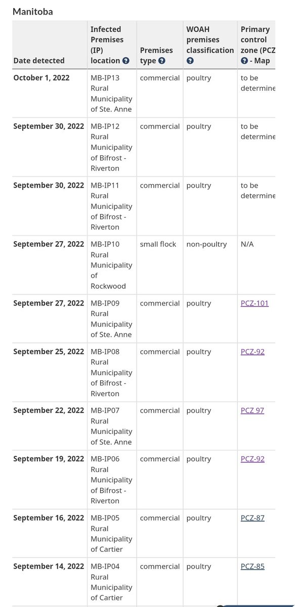 KelvinHeppner's tweet image. At least 9 poultry farms here in Manitoba have now tested positive for avian influenza in the last 18 days. 😕 inspection.canada.ca/animal-health/… #hpai