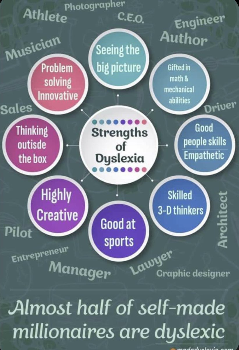 It is October 1st & that means the start of Dyslexia Awareness Month. This is a time to celebrate and highlight our students with dyslexia, our amazing dyslexia teachers, & resources teachers. Not only that but it is a great time to spread awareness about dyslexia! #dyslexiarisd