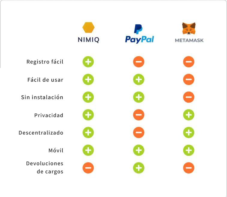 Nimiq Venezuela tweet media