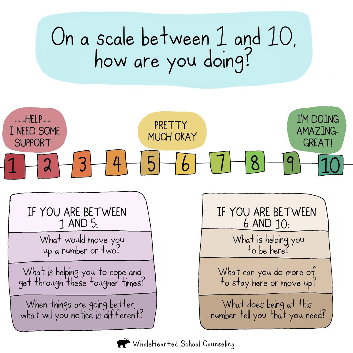 Let me know if you'd like the PDF for this Wellness Check-In Scale! #solutionfocused