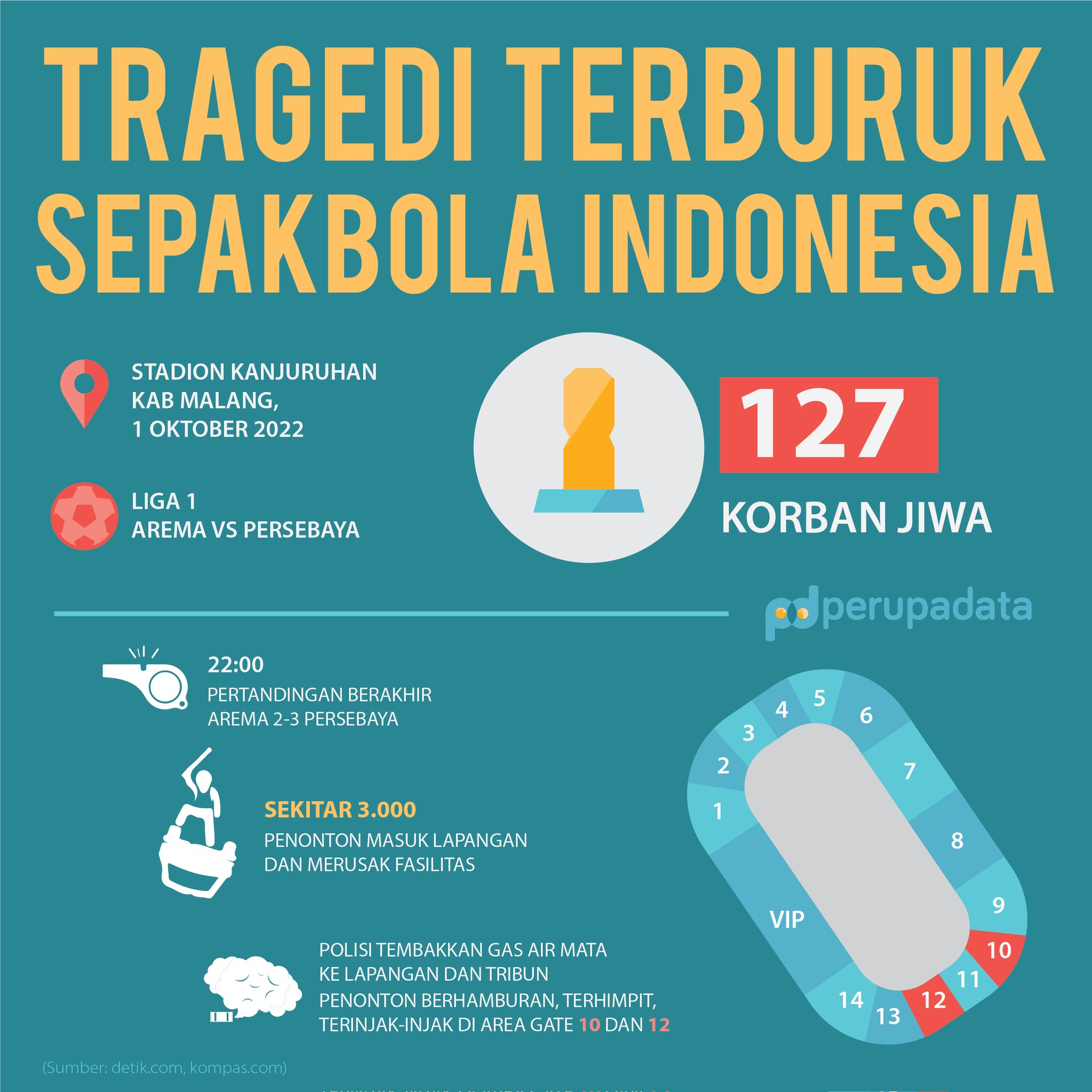 Tentu, mari kita telusuri sejarah derby-derby sepak bola paling ikonik di dunia.