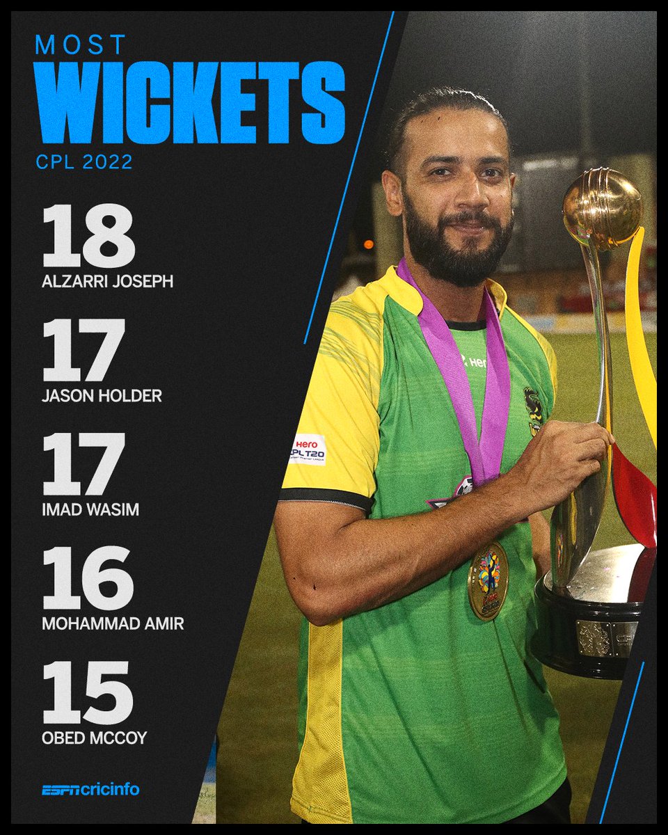 Two Pakistanis among the top five wicket-takers in CPL 2022; both helped Jamaica to the title 🏆 

es.pn/3dkJomi | #CPL22