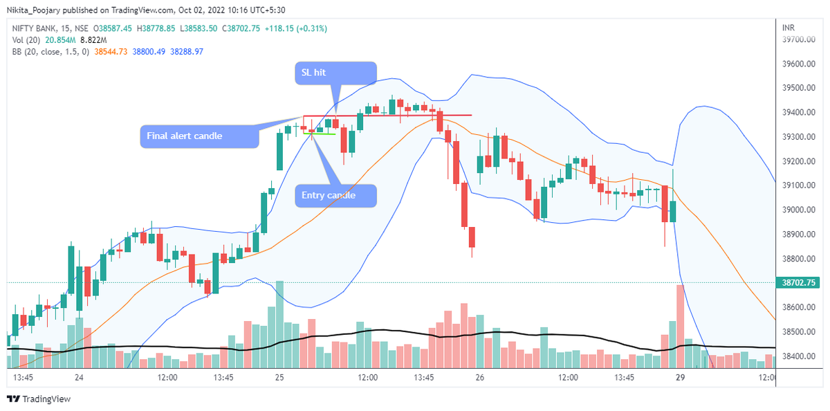 7/ This system will hit your SL's several times

i) This set up will take SL several times.
ii) However the R/R will make up for all the small SL's.
iii) Be ready to lose 50-100 points every now and then however, whenever the trade is in your favor you can make 400-600 points.