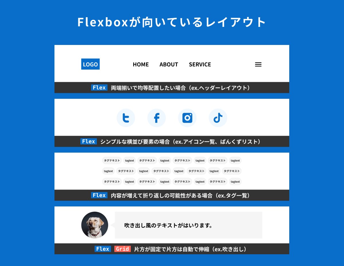 webliker_info's tweet photo. 【Flexbox】と【CSS Grid】の使い分けをよくあるレイアウトベースでまとめました。

👇詳しくはこちらの記事で解説しています。
https://t.co/dAaLFIkY42 https://t.co/rWPpbVsWBH