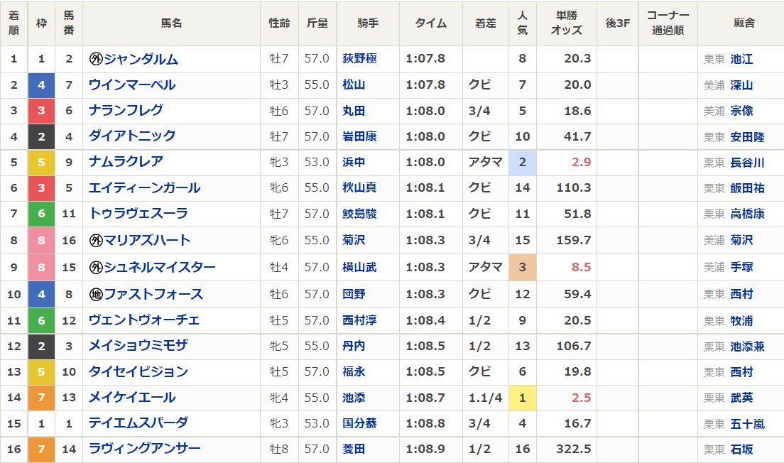 シーバス1-2-3