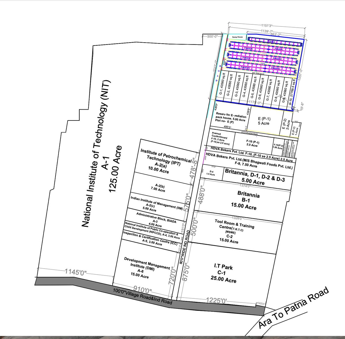 SandeepPoundrik's tweet photo. Land allotment open for textile and food processing units in perhaps the best located BIADA industrial area in Bihar, Sikandarpur, Bihta. Only 30 km from Patna airport. Fully developed with many new institutions coming up in the campus. Apply on https://t.co/i15XDeg7Xy. https://t.co/sYxVCyfWVV