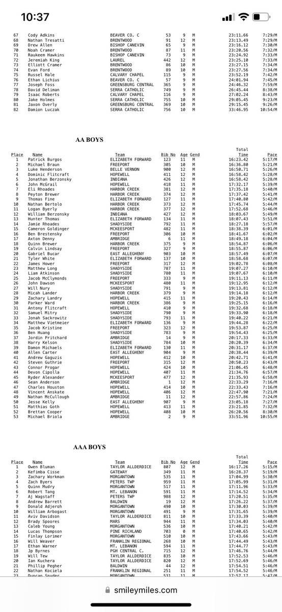 BvaTrack's tweet photo. Congratulations to Tessa (1st), Luke (3rd), and Roz (5th) for all being top finishers at the XC Bald Eagle Invitational this morning! https://t.co/tMsQqOE2uM