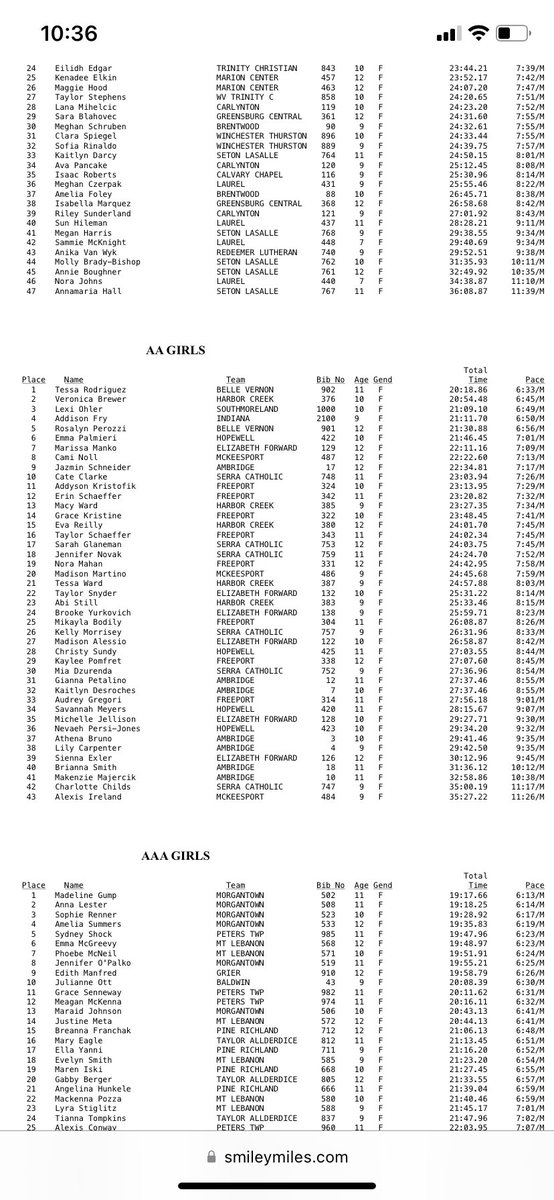 Congratulations to Tessa (1st), Luke (3rd), and Roz (5th) for all being top finishers at the XC Bald Eagle Invitational this morning!