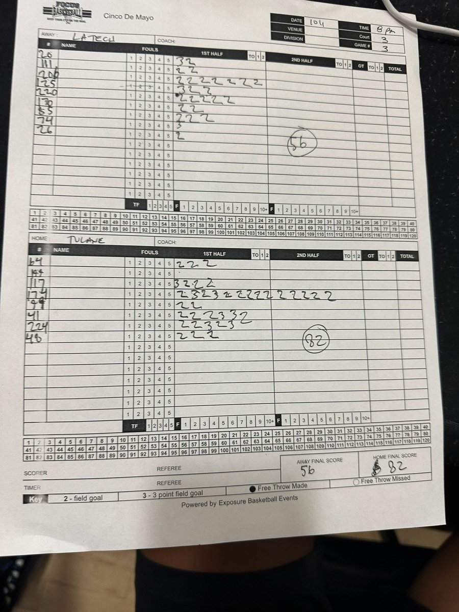 AreaCodes Basketball tweet media