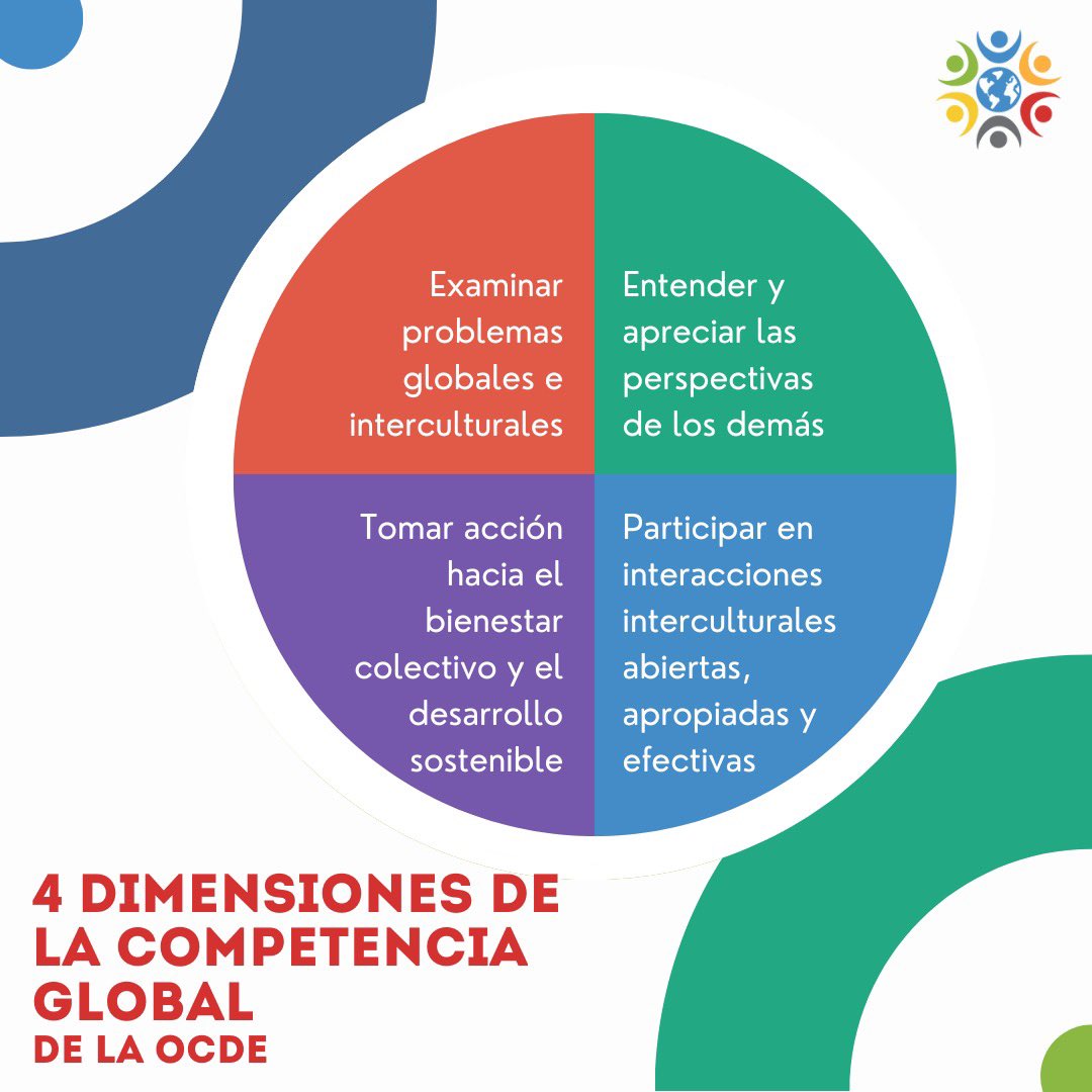 Learn about the OECD’s 4 Dimensions of Global Competence ✨
•
Aprende acerca de las 4 dimensiones de la competencia global de la OCDE ✨

#oneworld #oneworlduv #education #futureready #innovation #global #teacher #community #learning #future #school #educacion #innovacion