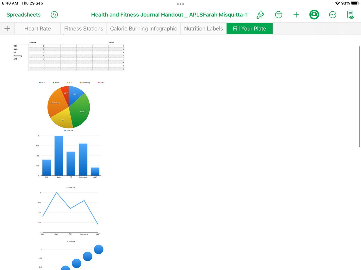nidhistrehan's tweet photo. Ss #operating to formulate question,#collectingdata #dataanalysis. Outstanding work Form 5 on data collection&creating #bargraphs #linegraphs #piecharts using @HealthfitnessJournal @AppleEDU @KetakiKTweets @KirtiTrehan @aanchalshah16 @Prometheus_Edu https://t.co/6QfNdSInJP