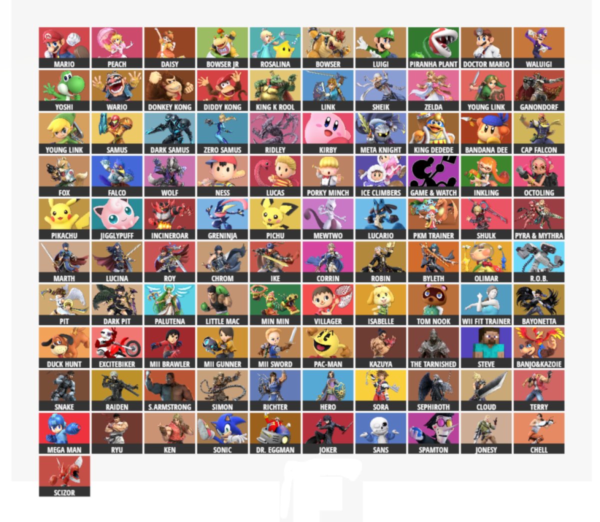 Spamton4MVS's tweet photo. once again this isn't mutliversus but at this point i just post concept i make on here, so here's my Super Smash Bros Ultimate+ concept, still working on lots of aspects like moveset and story mode but i wanted to share something
1 = base 2= DLC
#4Multiversus #SmashBrosUltimate https://t.co/PbJq8sbD49