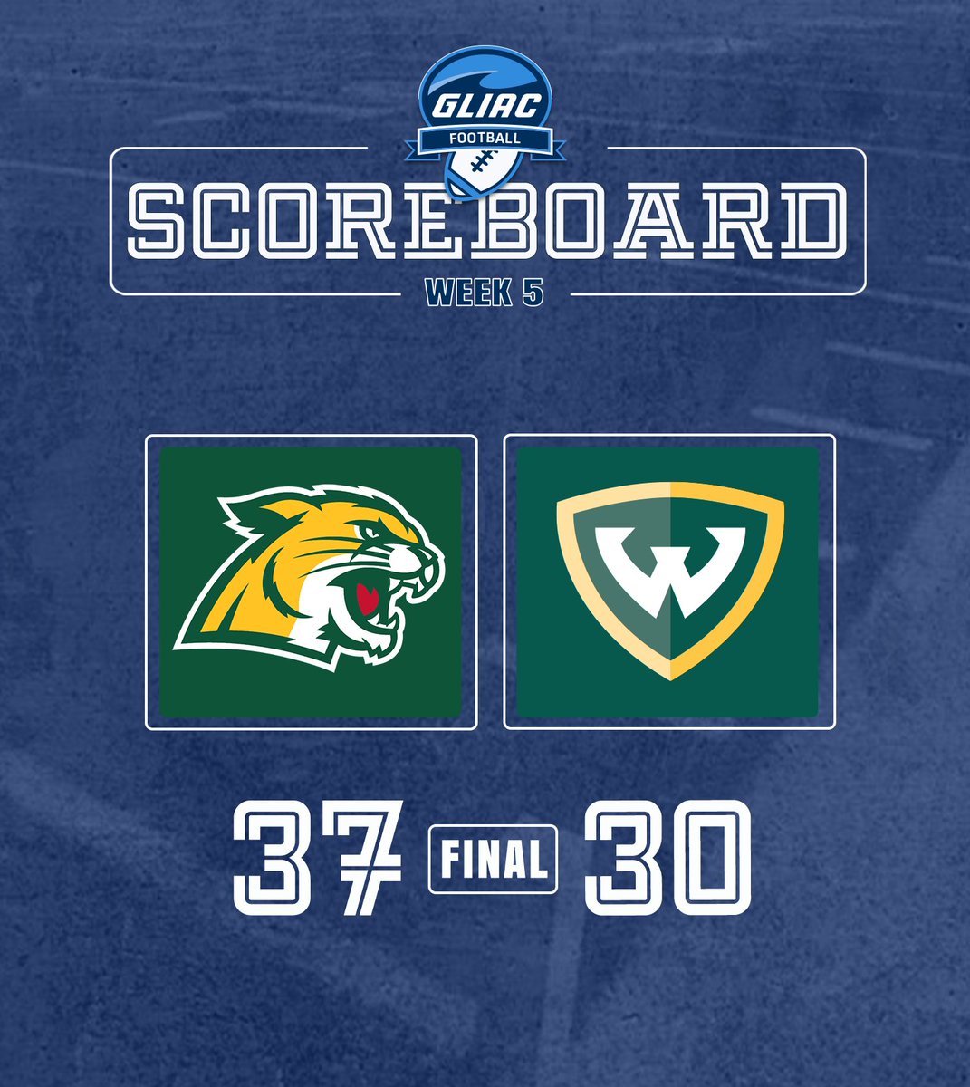 GLIACsports's tweet photo. Northern Michigan (3-2) claims a road win in the Motor City to open GLIAC play.

#WhereChampionsCompete #GLIACFB🏈 https://t.co/J1cnlSOKCp