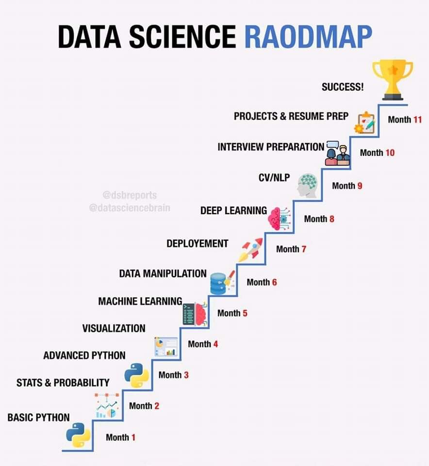 atifaltaf313's tweet photo. Data science Roadmap 🛣️

#BigData #Analytics #DataScience #AI #MachineLearning  #PyTorch #Python #RStats #TensorFlow #Java #JavaScript #ReactJS #CloudComputing #DataScientist #Linux #motivational #Programming #Coding #100DaysofCode #pakdatasci #DataScience #MachineLearning https://t.co/a4z3Nz9rIg