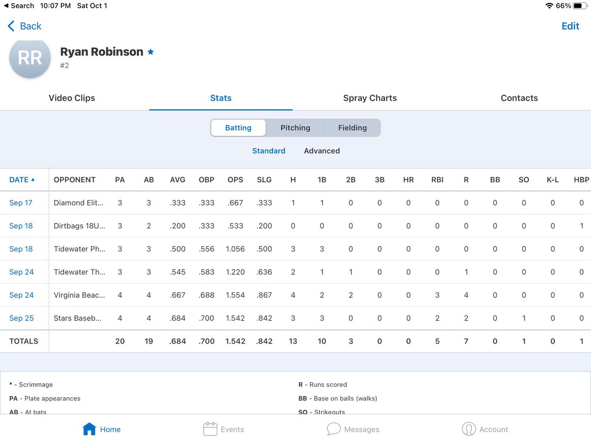 Ryan Robinson tweet media