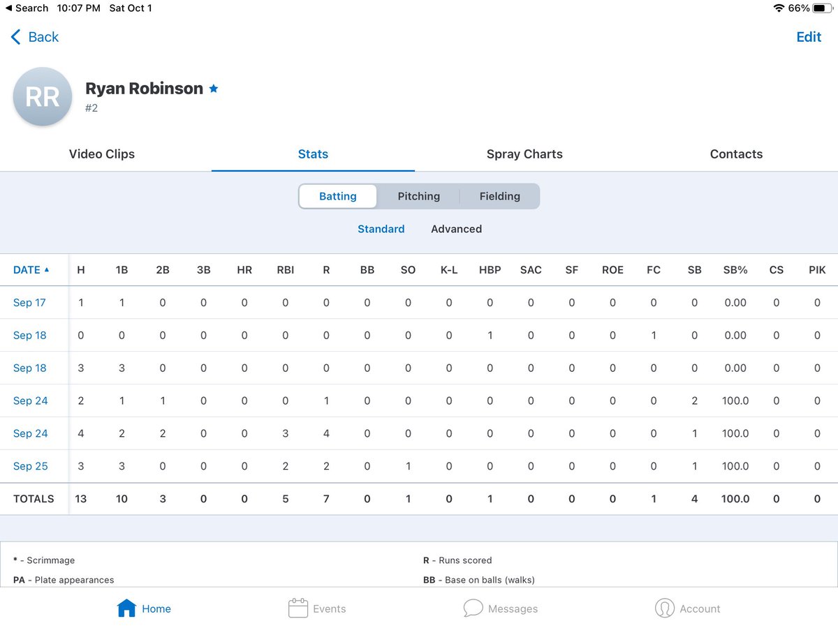 Ryan Robinson tweet media