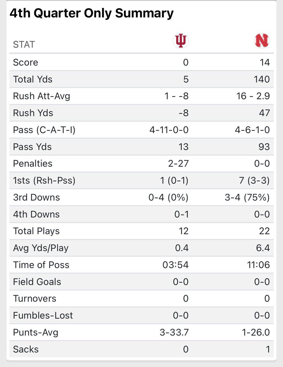 RabidGBRFan's tweet image. Defense played well the majority of the game. But, with the game on the line, take a look at what they did tonight.
